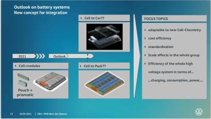 大眾“電池日”猜想 電池技術開發(fā)的未來趨勢與戰(zhàn)略布局